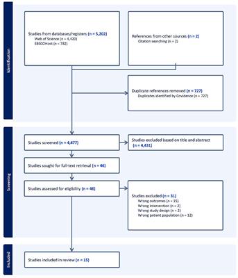 Brain function effects of exercise interventions for cognitive decline: a systematic review and meta-analysis